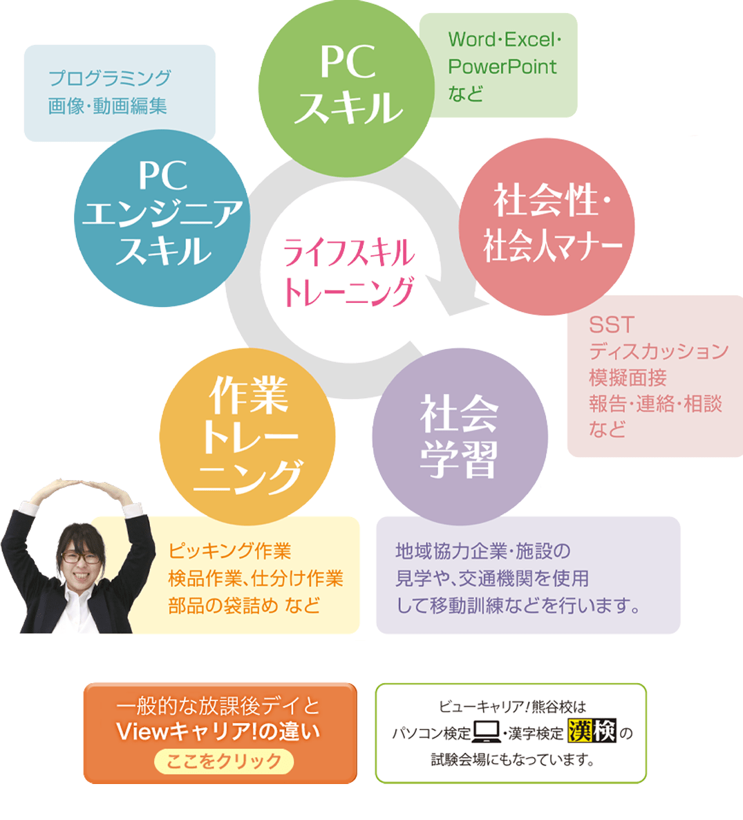 ビューキャリア!熊谷校 障害を持った小・中・高生のための放課後等デイサービス