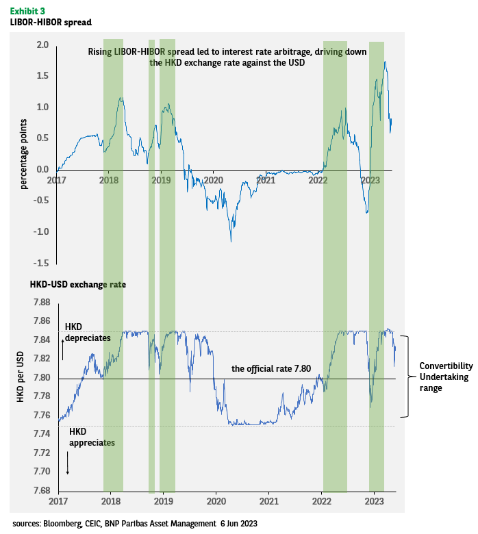 The US Fed and the cost of the Hong Kong dollar peg