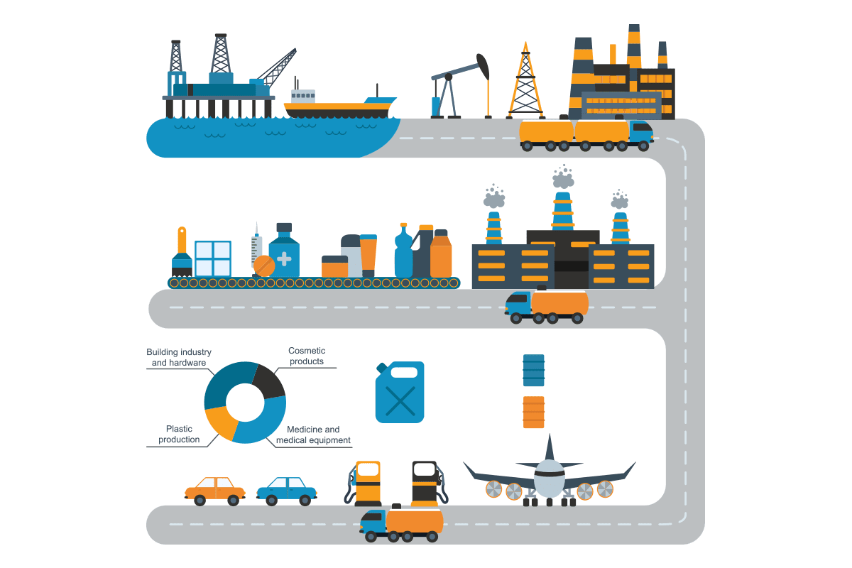 Case Study Managing Supply Chain Risk in Oil & Gas Sector