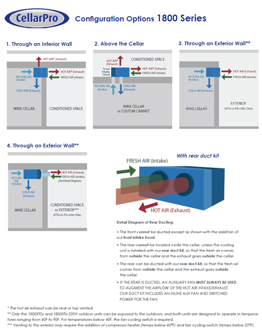 CellarPro Self Contained Unit Vigilant 1 in Wine Cellars, Racks