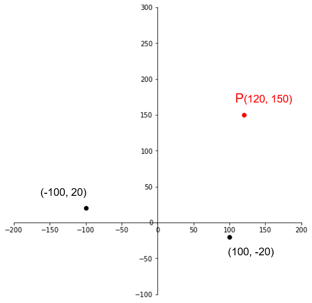 5+ Sympy 使い方 References