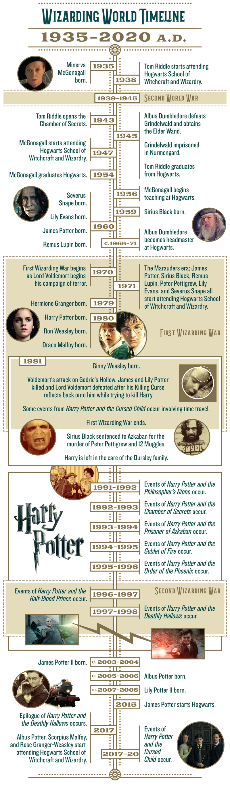 How J.K. Rowling Broke the Timeline Harry Potter Fans Built Fandom