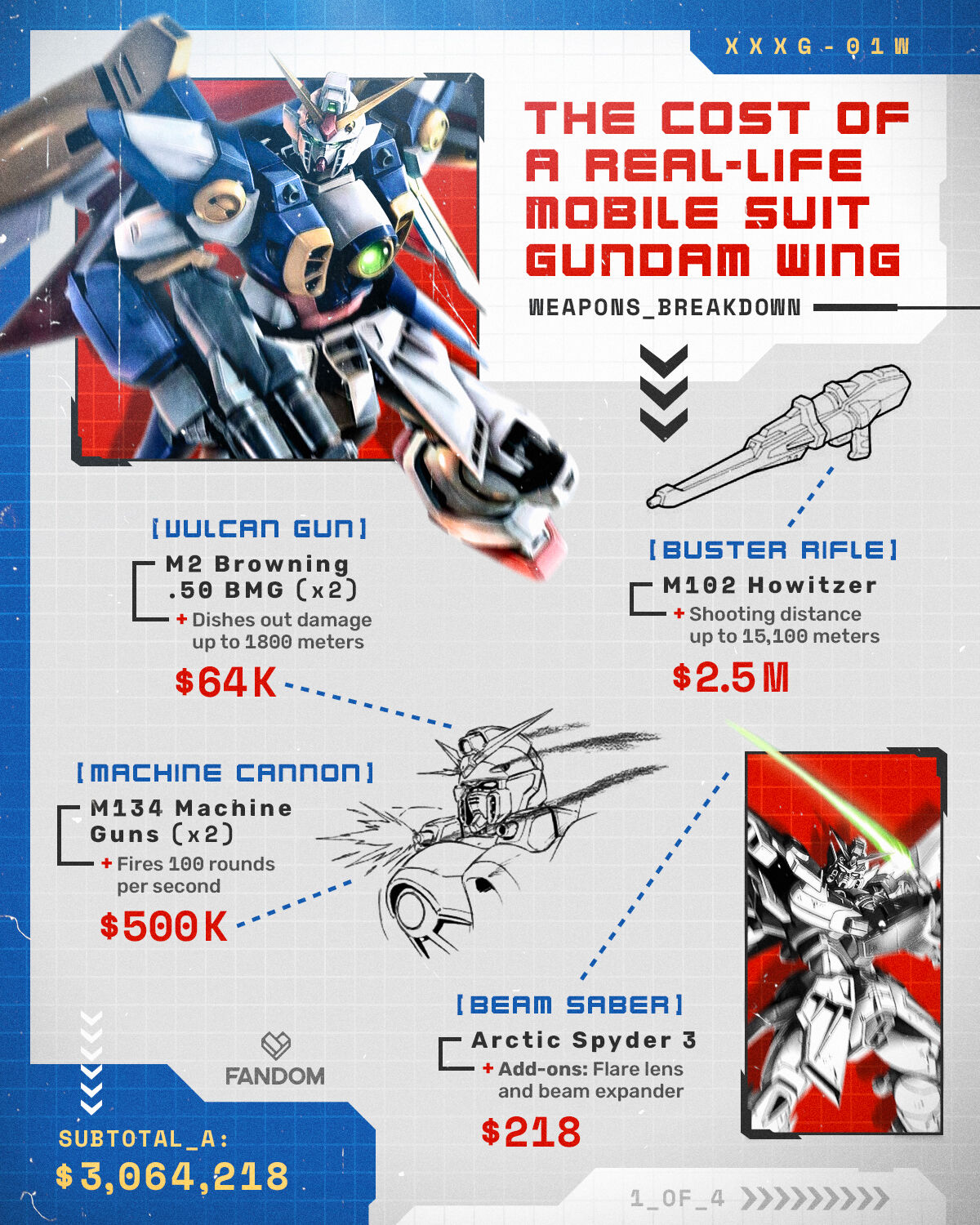 ‘Mobile Suit Gundam Wing’ How Much Would a RealLife Mobile Suit Cost