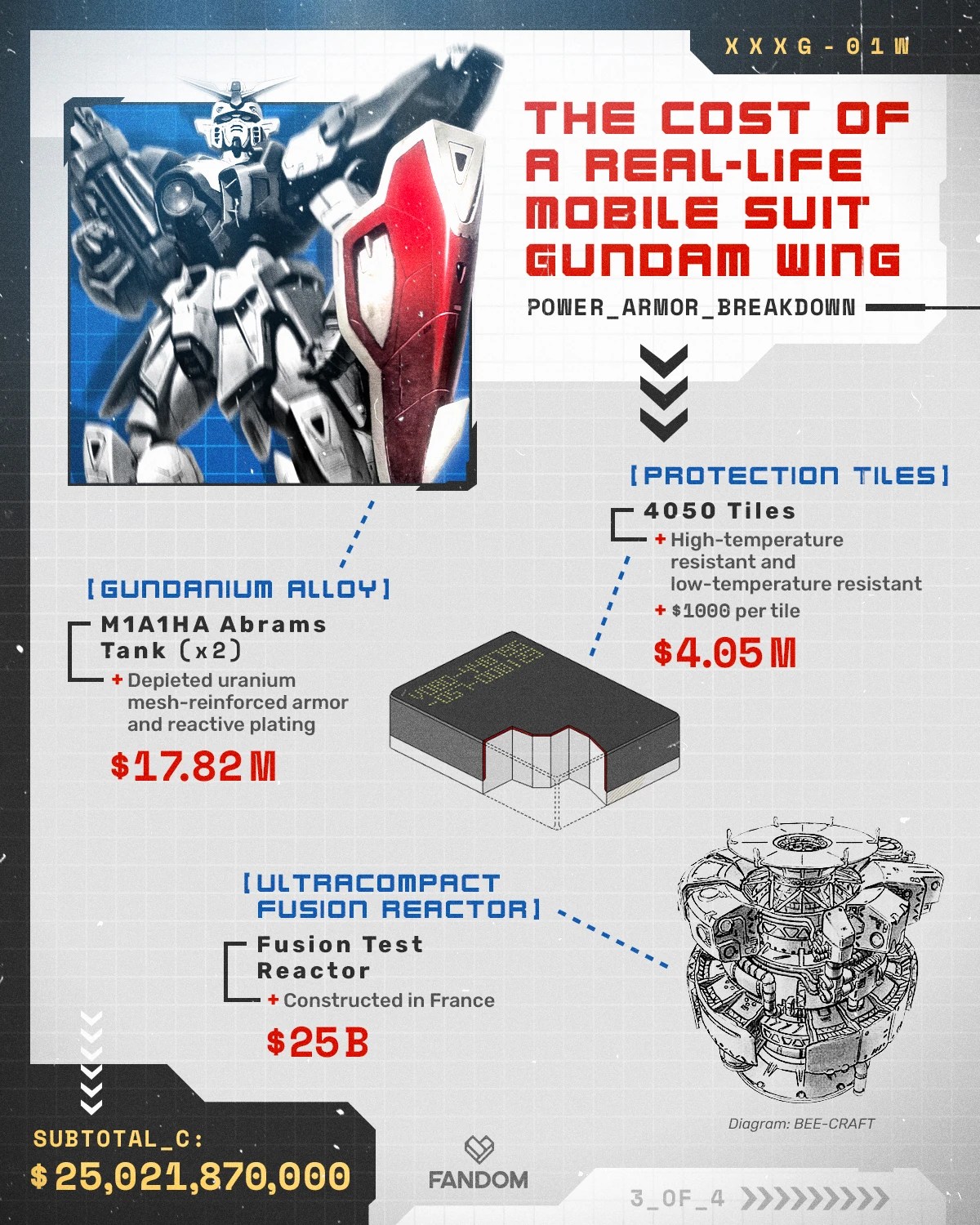 ‘Mobile Suit Gundam Wing’ How Much Would a RealLife Mobile Suit Cost