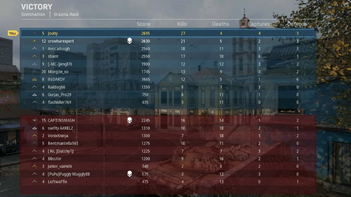 How Expensive Is One Battle in ‘Call of Duty Modern Warfare’? Fandom