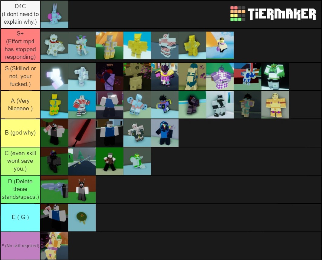 User blogScattergrunt/Skill Tierlist (UNOFFICAL) A Bizarre Day