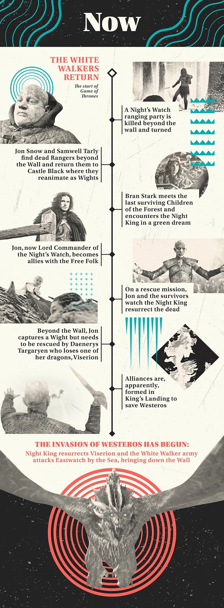 Trace the History of the White Walkers in ‘Game of Thrones’ Fandom