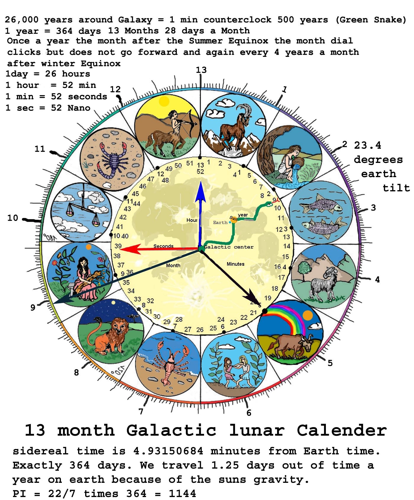 Todds 13 perfect lunar calendar Calendar Wiki FANDOM