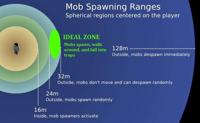 Mob Spawners DeVco Wiki FANDOM powered by Wikia
