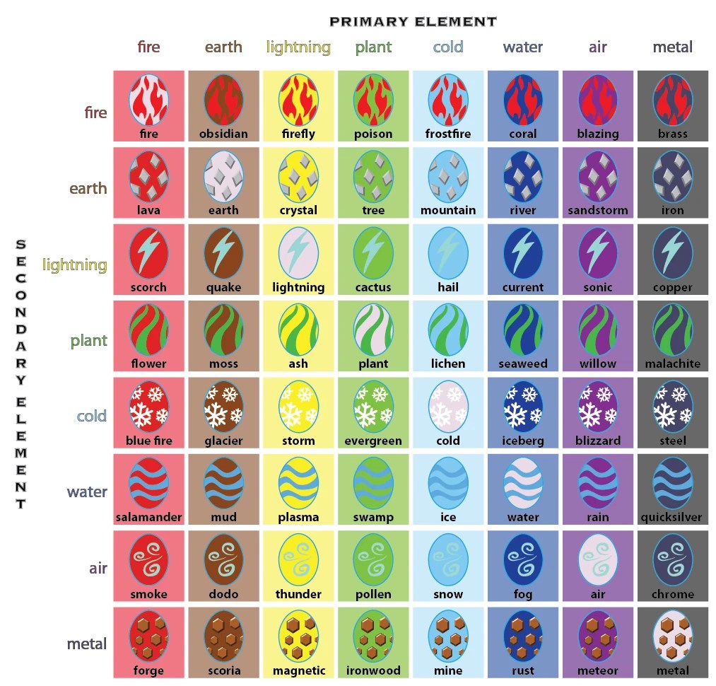 Image Dragonvale egg grid.jpg DragonVale Wiki FANDOM powered by Wikia