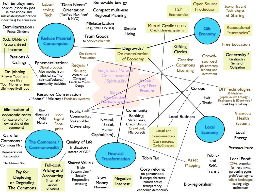 Emerging economy Wiki FANDOM powered by Wikia