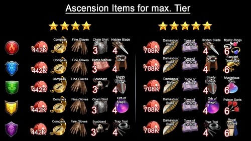 Ascension Empires and Puzzles Wiki Fandom