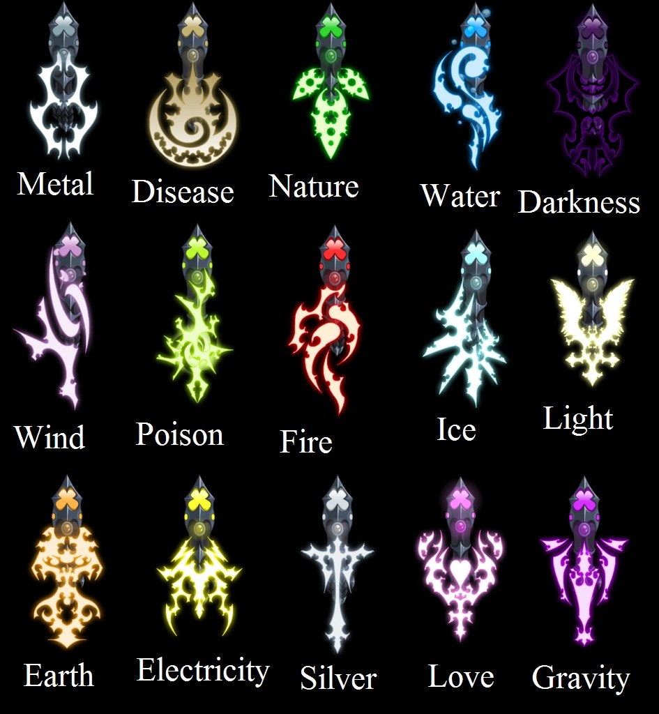 Elemental Magic Rune Symbols