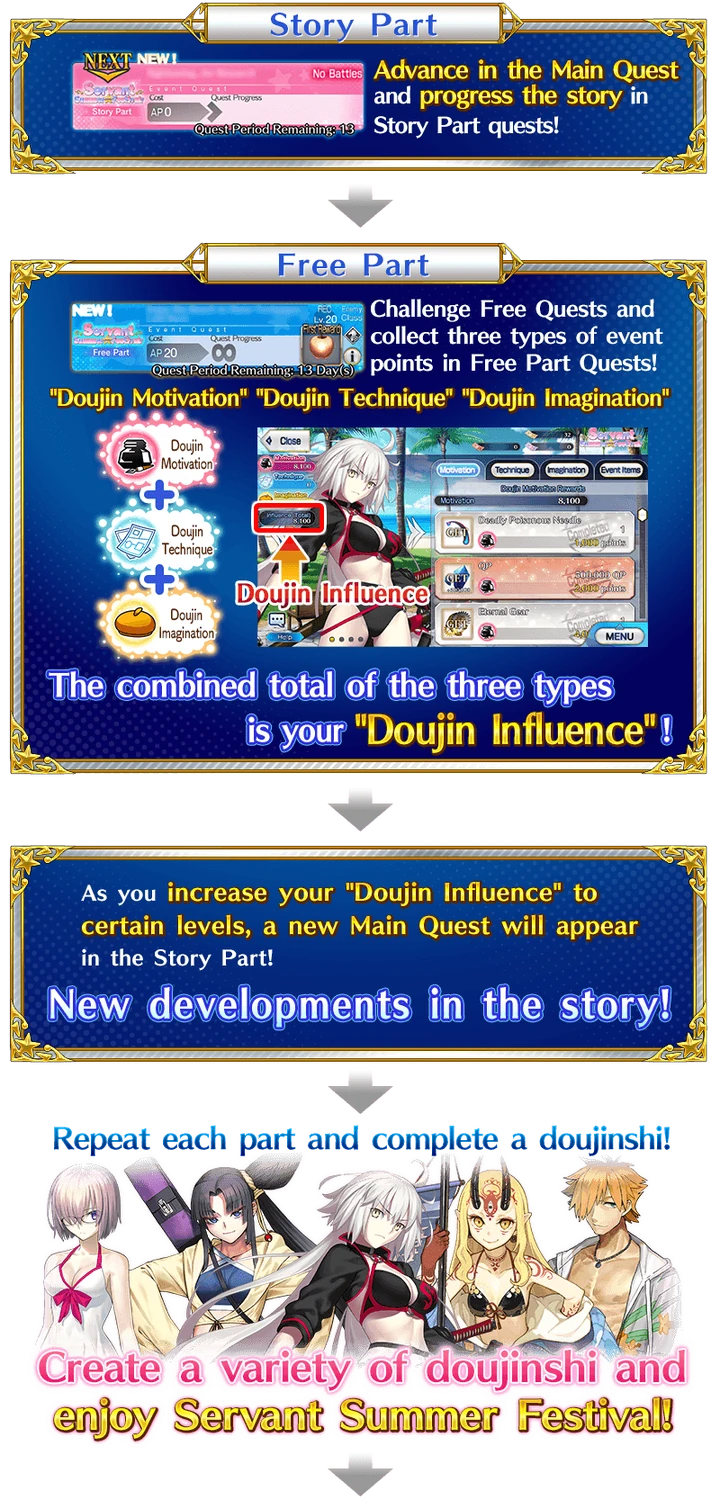 FGO Summer 2020 Event (US)/Main Info Fate/Grand Order Wikia Fandom