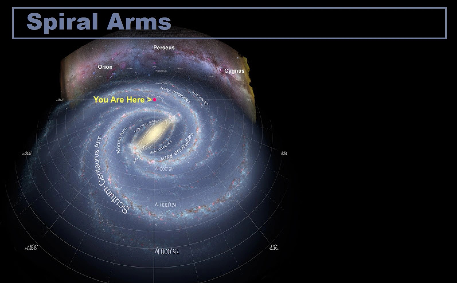 Names of the spiral arms in the milky way Wiki