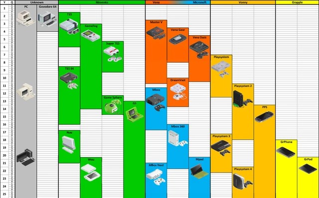 Image Platforms.png Game Dev Tycoon Wiki FANDOM powered by Wikia Image Platforms.png Game Dev Tycoon Wiki FANDOM powered by Wikia