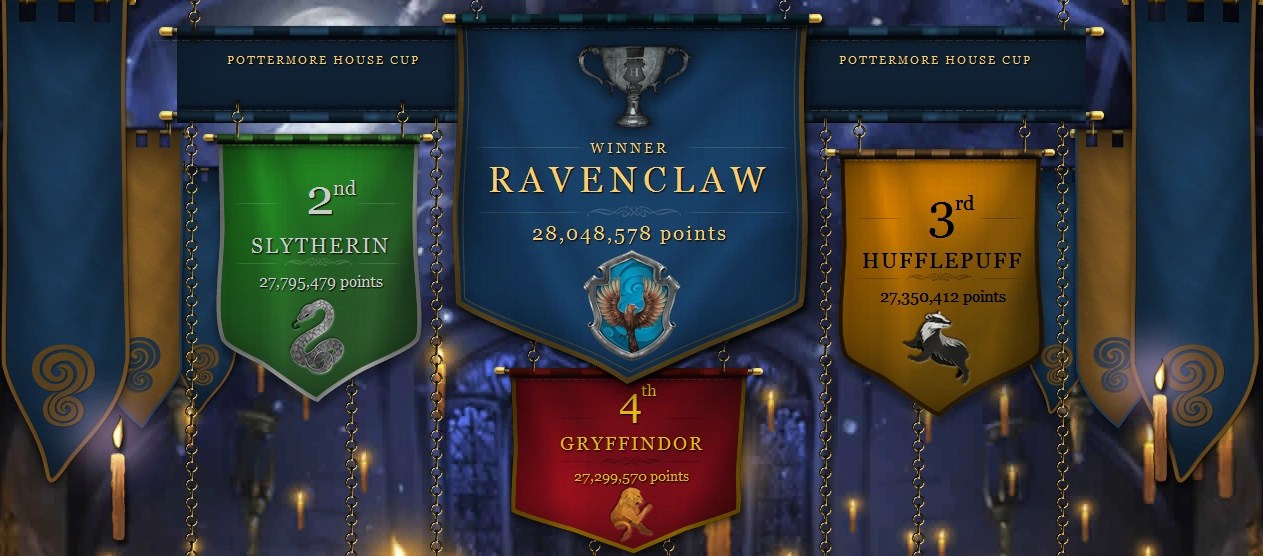 Pottermore Hogwarts House Quiz House PlansandDesigns Pottermore Hogwarts House Quiz House PlansandDesigns