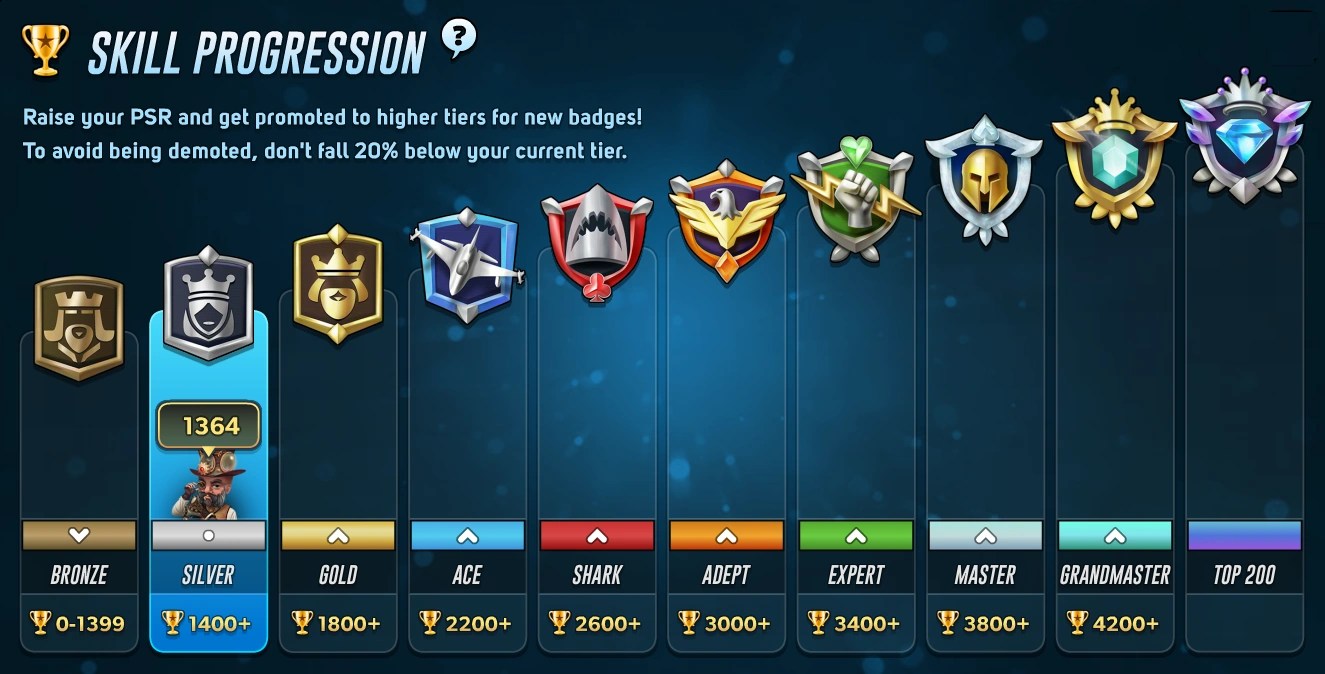 Leaderboard Ranking System HDPoker Wikia Fandom