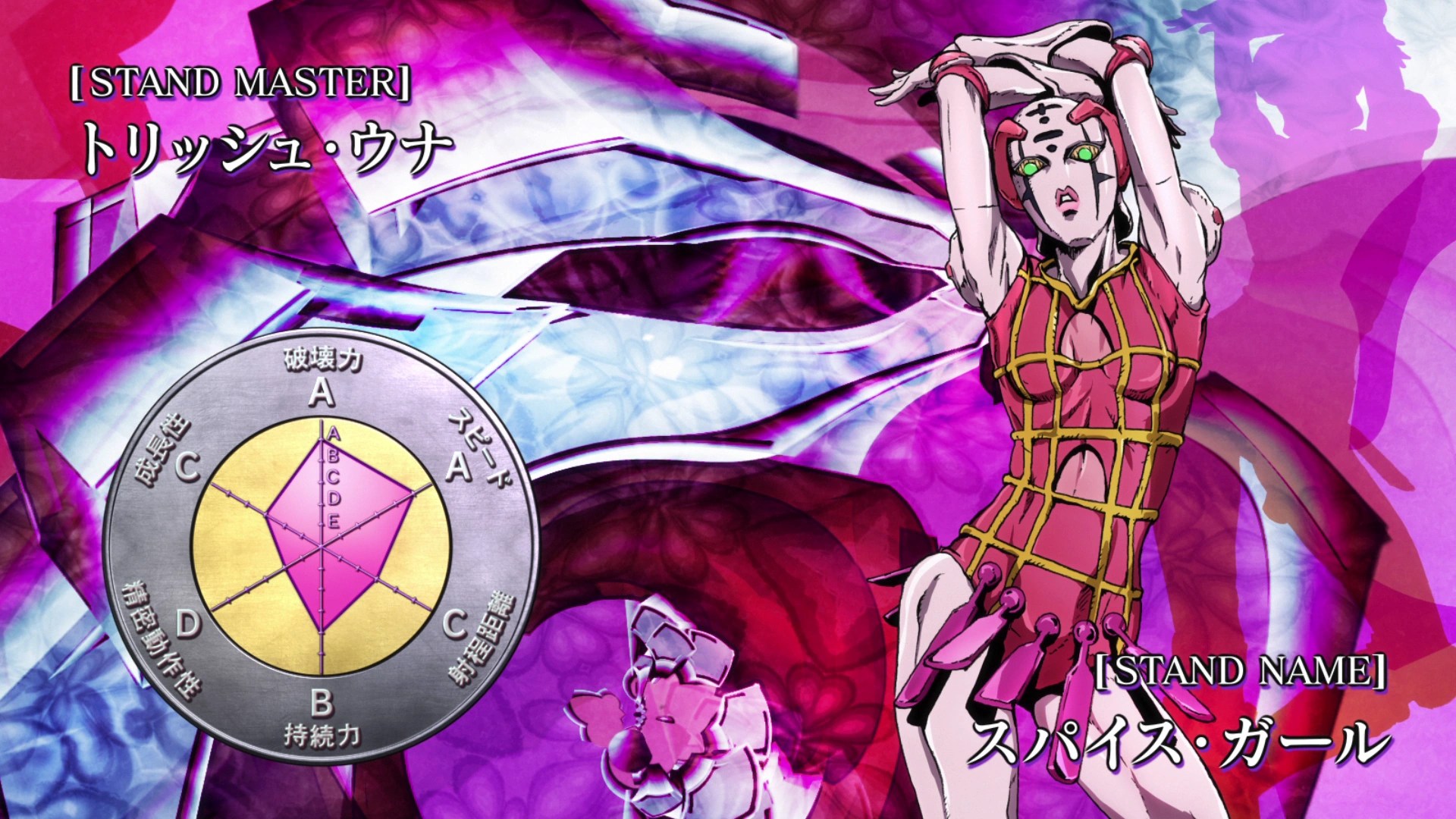 Spice Girls Localization Name Jojo Amino Amino