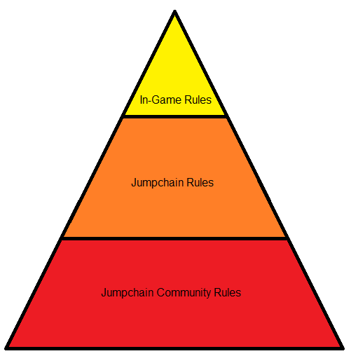 Rules for jumpchain Jumpchain Wikia FANDOM powered by Wikia