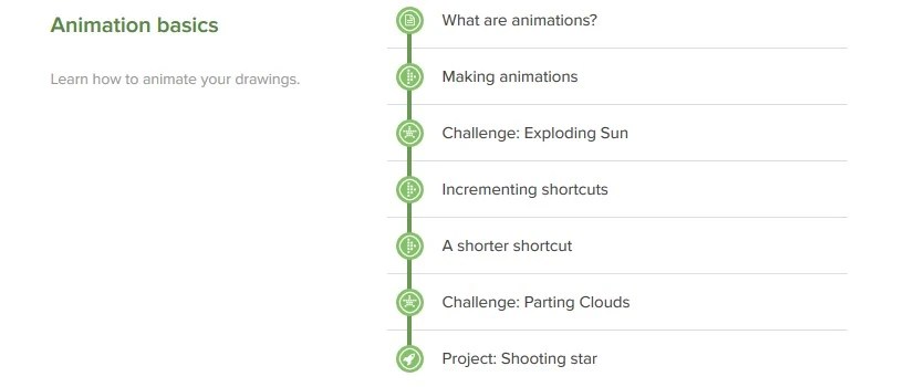 Animation basics Khan Academy or Scratch Wikia Fandom