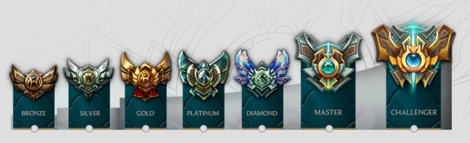 League system League of Legends Wiki FANDOM powered by Wikia