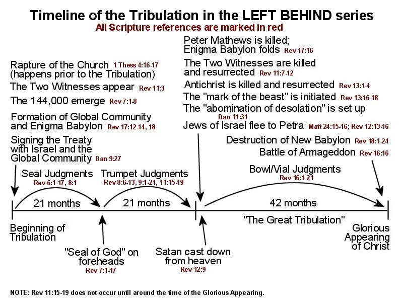 Tribulation Christmas 2023 Tribulation Left Behind Wiki Fandom