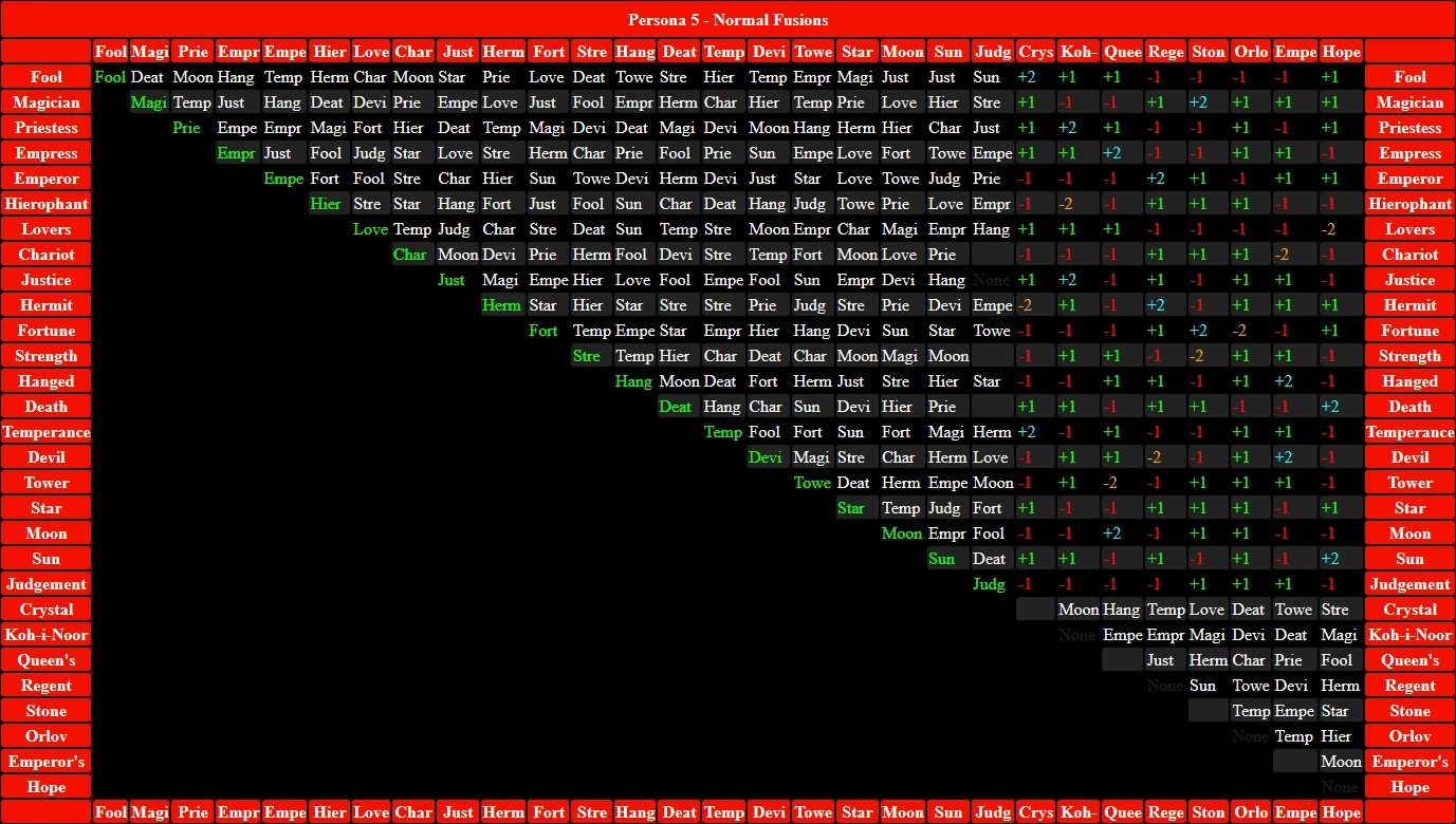 Image - Persona 5 Fusion Chart.png | Megami Tensei Wiki | FANDOM