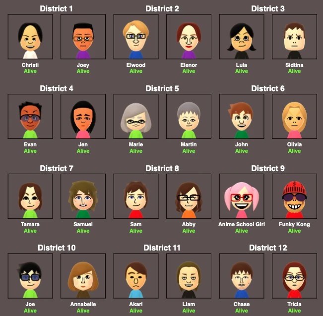 Mii Hunger Games Year 3 (DPN) My Miis Wiki Fandom