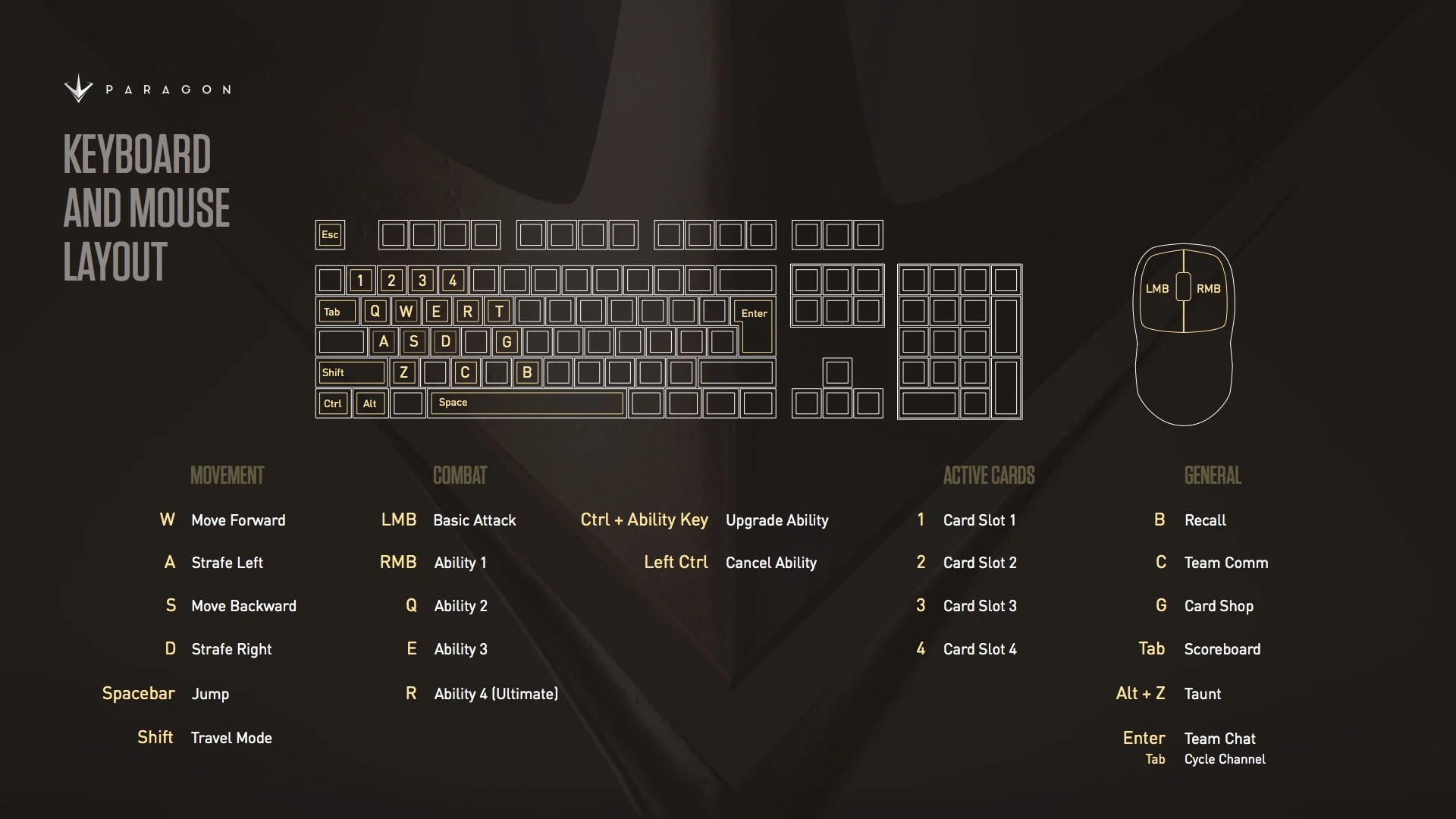 Controls | Paragon Wiki | FANDOM powered by Wikia
