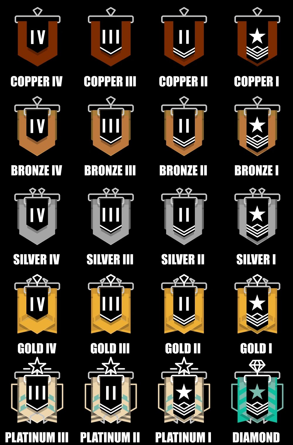 when does r6 ranked season end