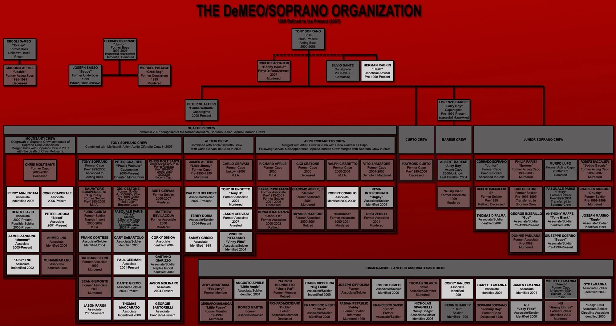 DiMeo crime family | The Sopranos Wiki | FANDOM powered by Wikia