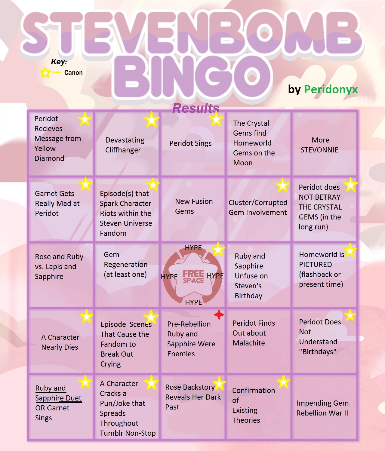 User blogPeridonyx/StevenBomb Bingo Results Steven Universe Wiki
