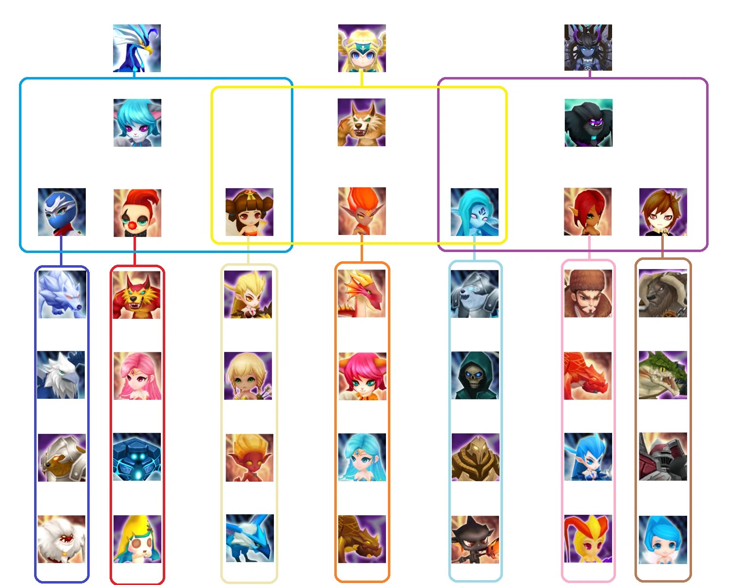 Summoners War Beste Toa Teams Ohne Verad Summoners War Beste Toa Teams Ohne Verad