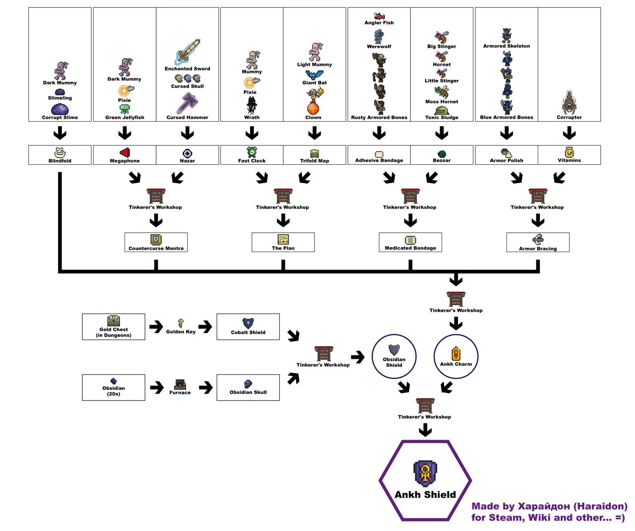 Guide:Game progression Terraria Wiki