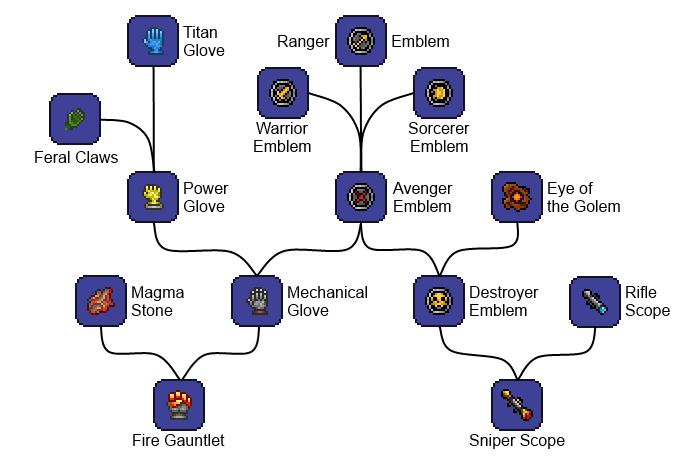 Sniper Scope Terraria Wiki FANDOM powered by Wikia