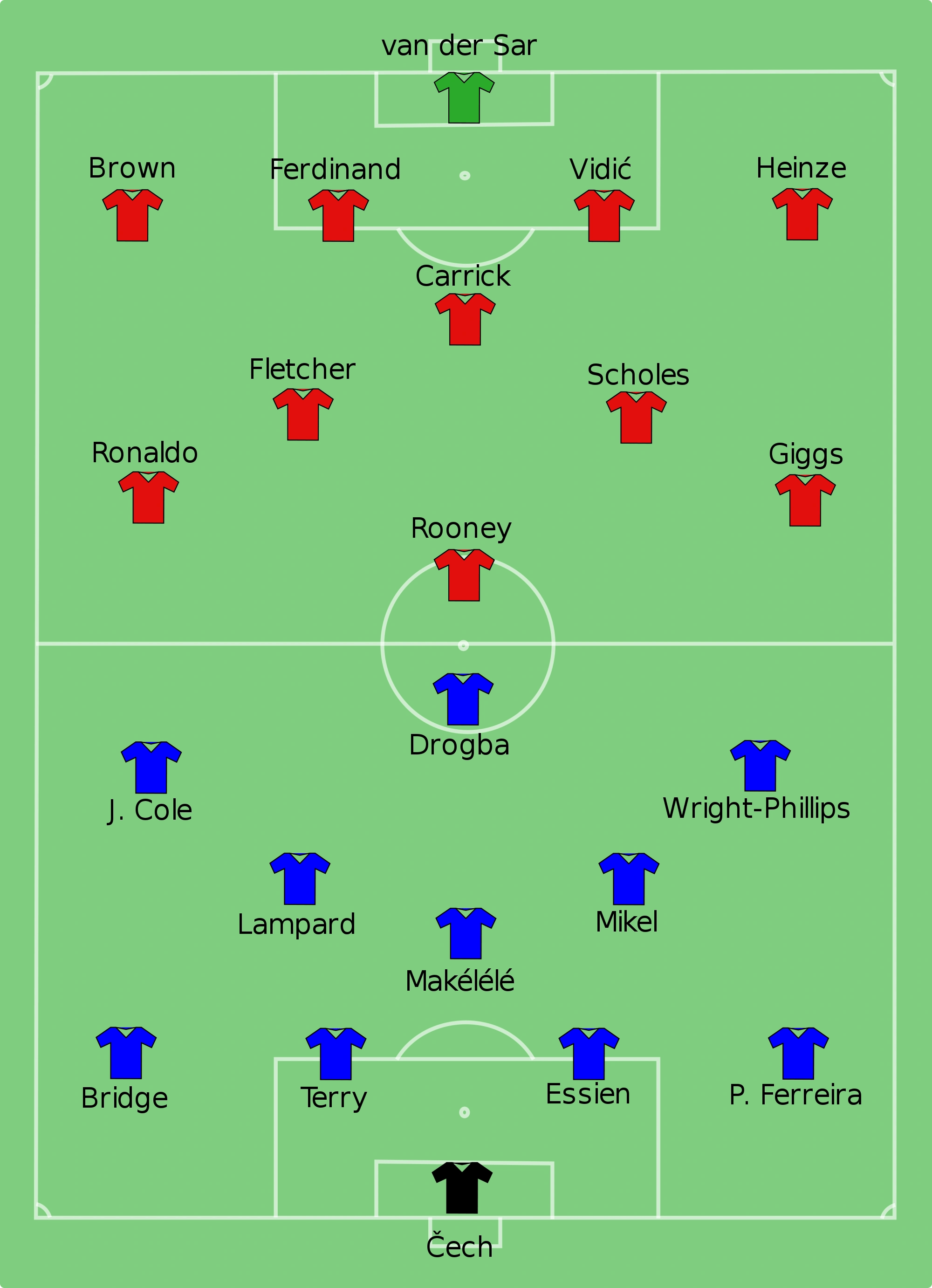 2007 FA Cup Final Football Wiki FANDOM powered by Wikia