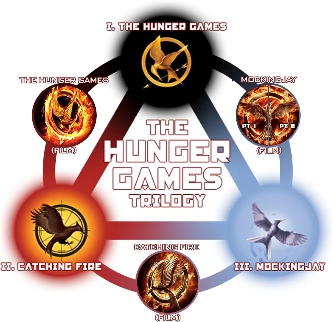 User blog:Lexi13/The 79th Hunger Games/Part 2 | The Hunger Games Wiki