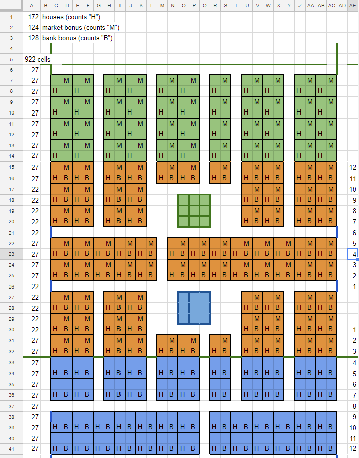 City layouts They Are Billions Wiki Fandom