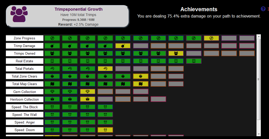 Achievements Trimps Wikia Fandom