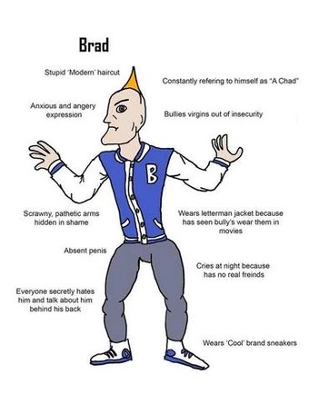 The Virgin Greek Vs The Chad Roman Meme