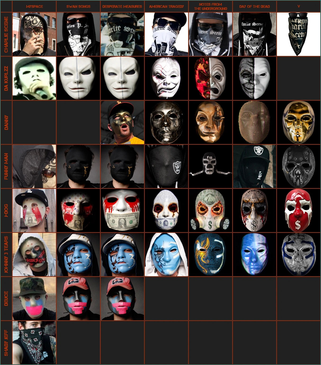 Masks | Hollywood Undead Wiki | FANDOM powered by Wikia