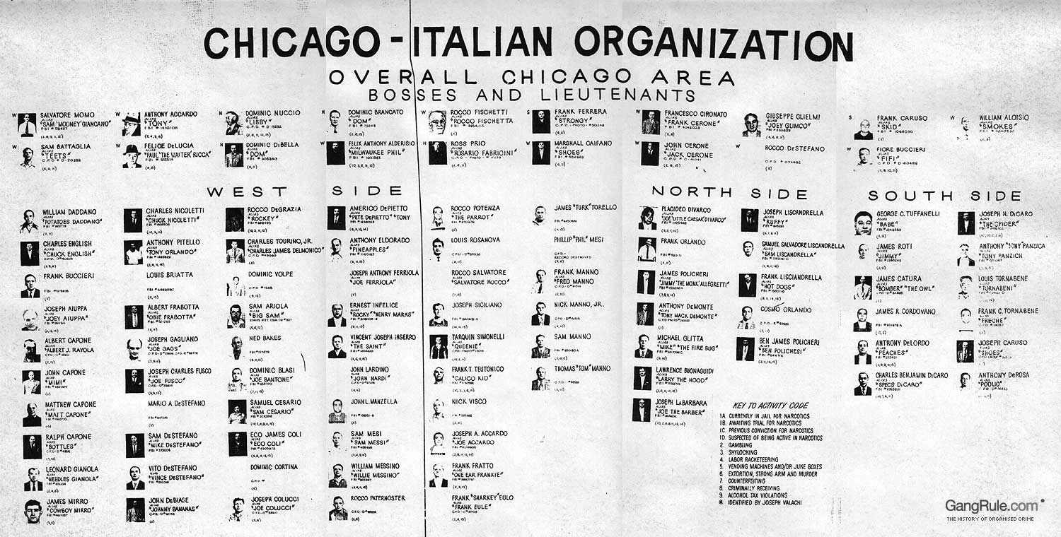 CategoryFamilies Mafia Wiki FANDOM powered by Wikia
