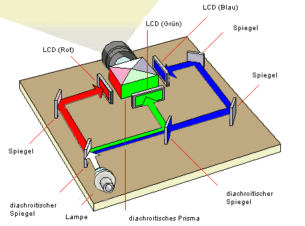 wie funktioniert ein projektor - Shasta Crystals