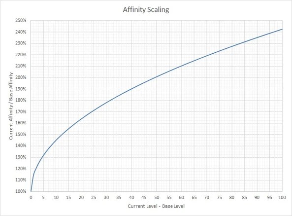 The square root of 1000 is symbolically expressed as √1000. Proof that the square root of 81000 is 284.60498941515414. Affinity WARFRAME Wiki Fandom powered by Wikia