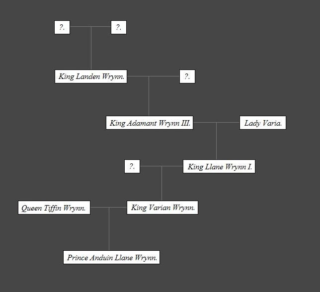 world of warcraft lothar family tree