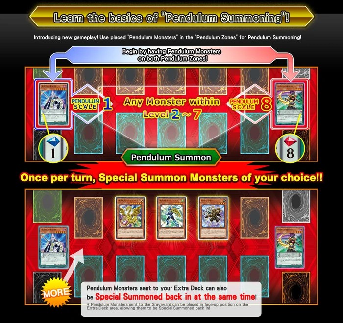 Pendulum Summon YuGiOh! Fandom powered by Wikia