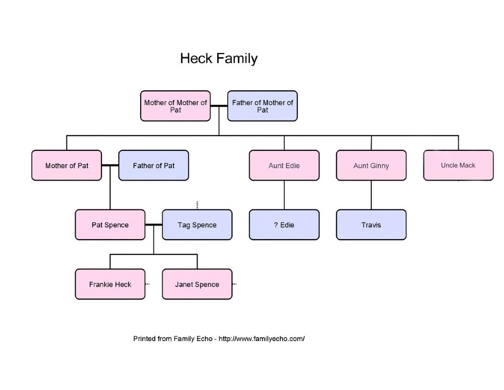 malcolm in the middle family tree - Bille Brousse