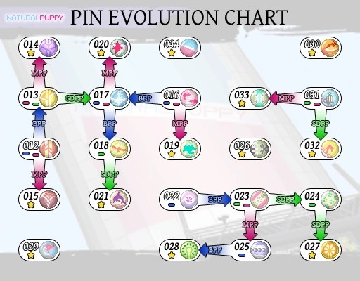 Pin Evolution The World Ends With You Fandom powered by Wikia
