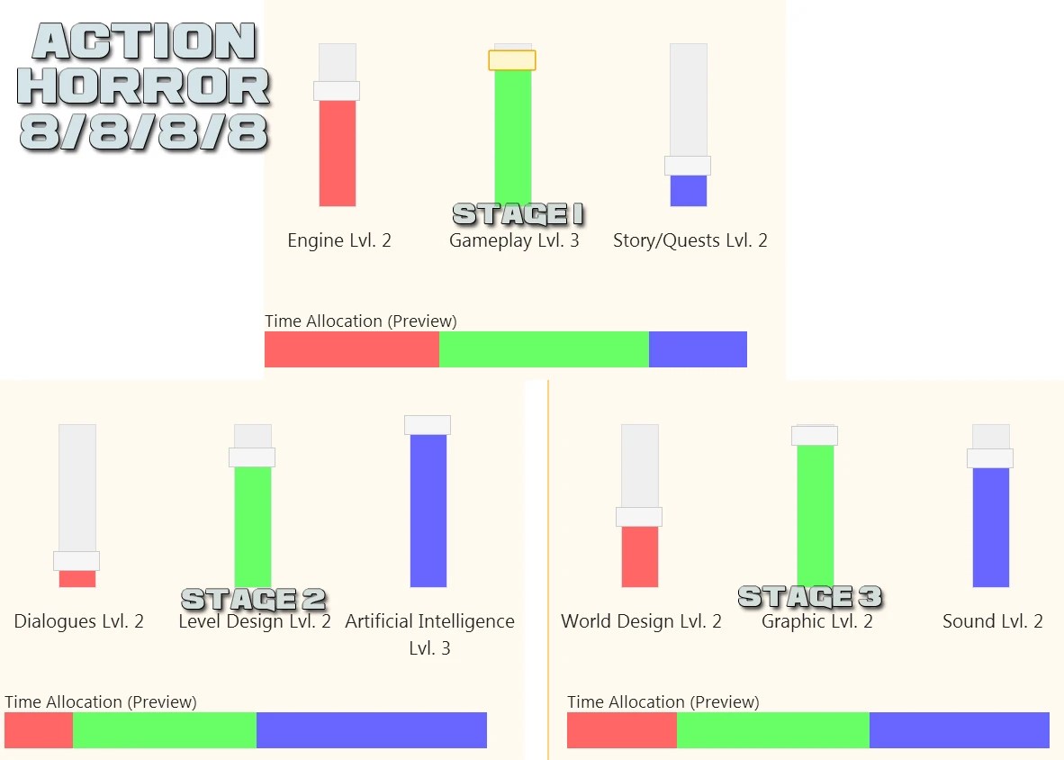 Image Action.jpg Game Dev Tycoon Wiki Fandom powered by Wikia